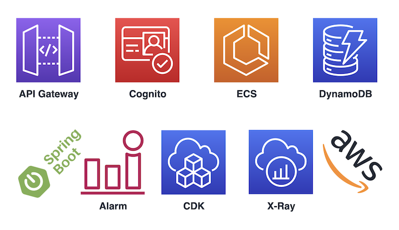 Serviços principais do treinamento: API Gateway, Cognito, AWS ECS, DynamoDB, SNS, SQS, CDK e X-Ray