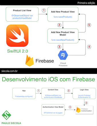 E-book sobre criação de apps para iOS com SwiftUI e Firebase