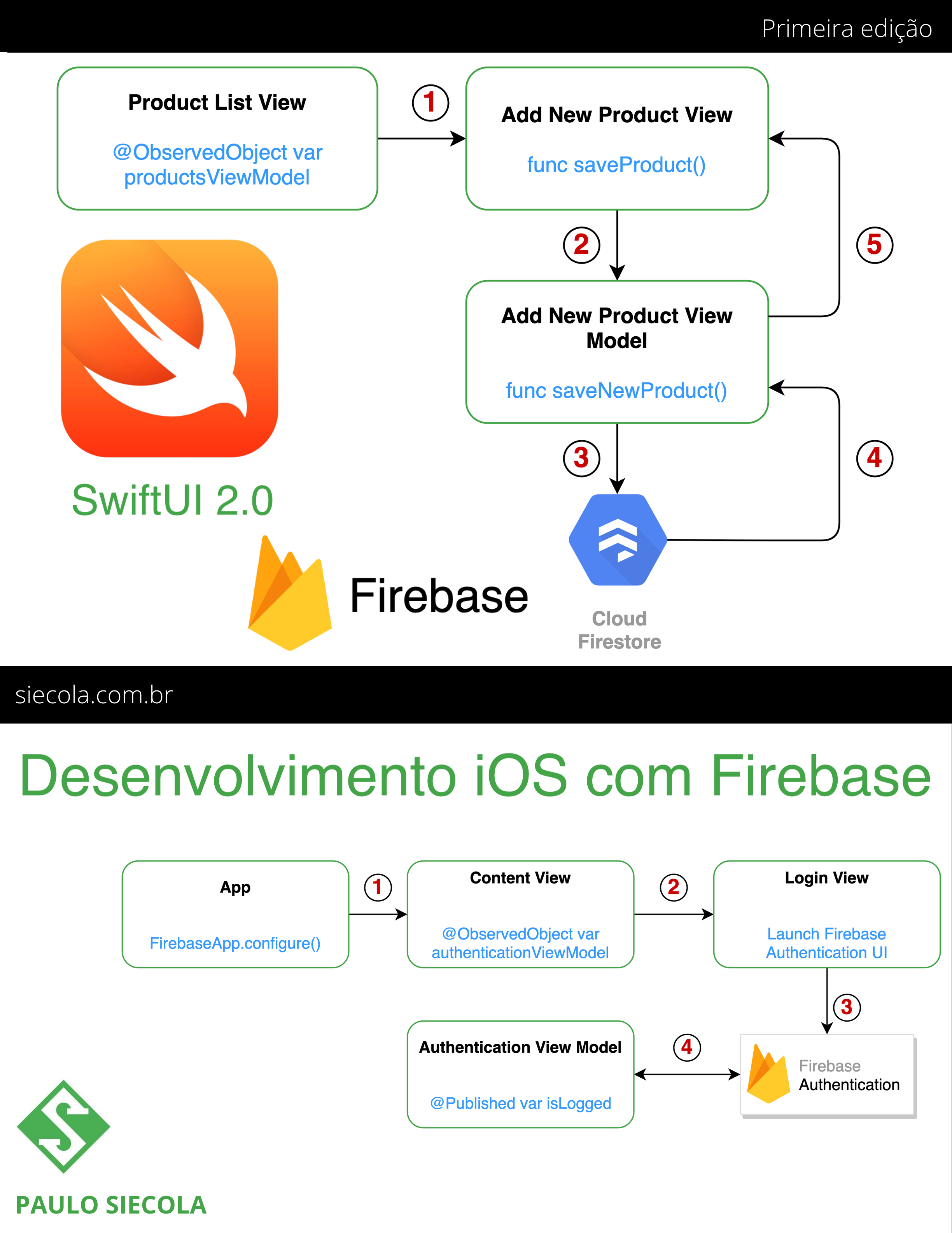 E-book - Crie aplicativos para iOS utilizando SwiftUI 2.0 e Firebase.