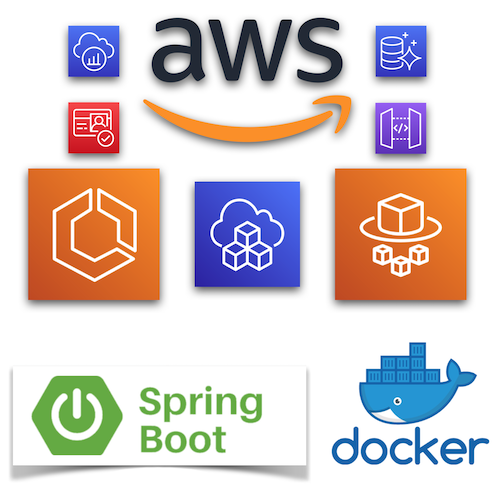 Treinamento AWS ECS: Crie aplicações baseadas em containers com Spring Boot