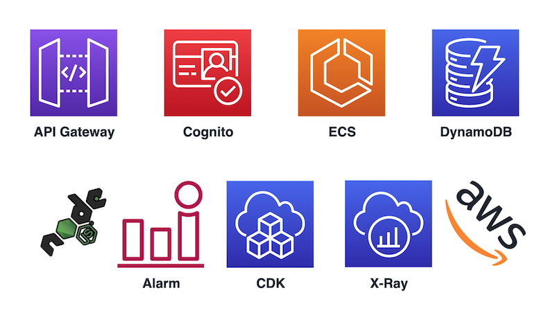 Serviços principais do treinamento: API Gateway, Cognito, AWS ECS, DynamoDB, SNS, SQS, CDK e X-Ray