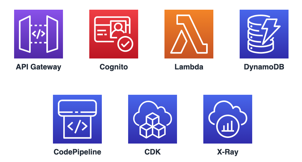 Serviços principais do treinamento: API Gateway, Cognito, AWS Lambda, DynamoDB, CodePipeline, CDK e X-Ray
